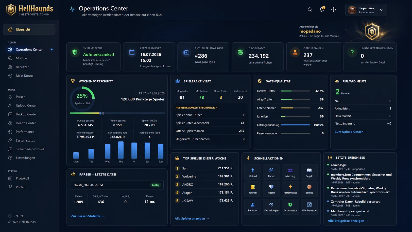 HellHounds ChestPoints operations center with weekly progress and system metrics