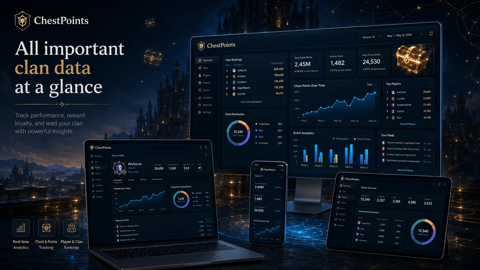 ChestPoints dashboards displayed on desktop, laptop, tablet and smartphone